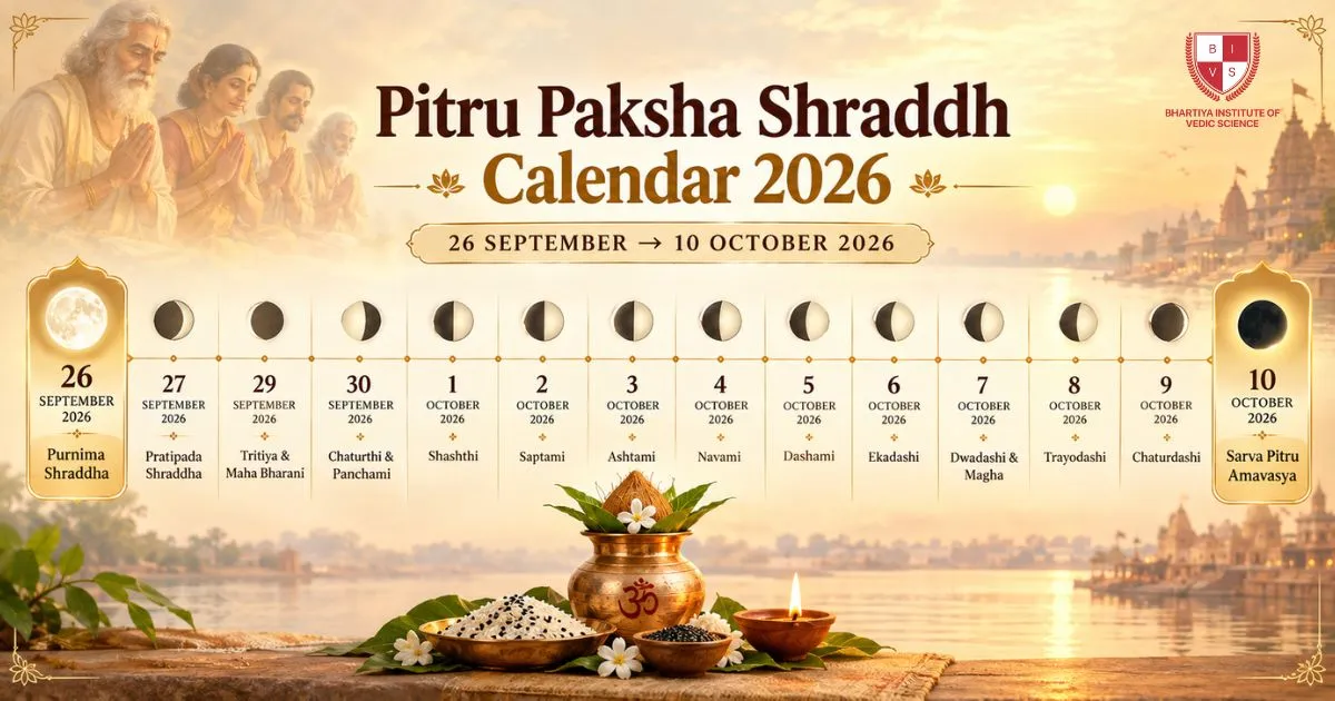 Pitru Paksha Calendar 2026